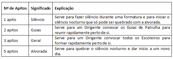 Sinais com apitos