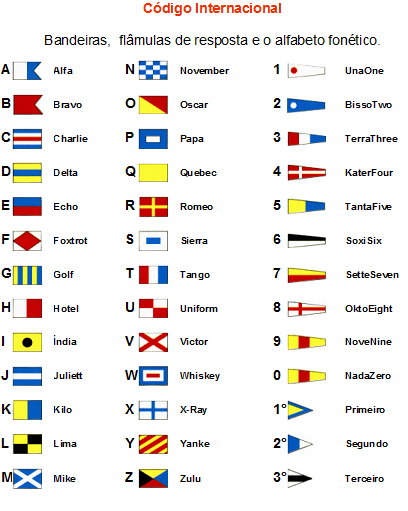 Código Internacional de Bandeiras