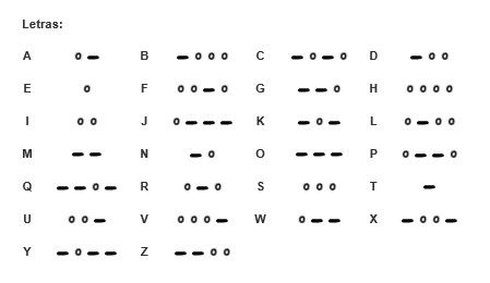Alfabeto em Código Morse