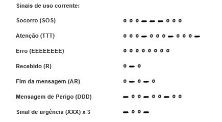Abreviaturas em Código Morse