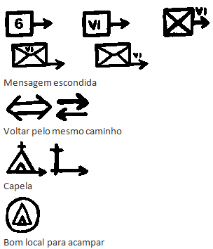 Sinais de Pista