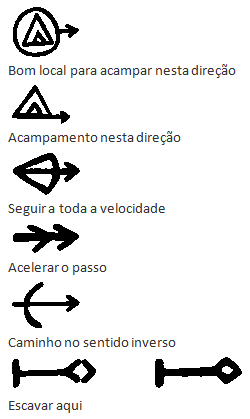 Sinais de Pista
