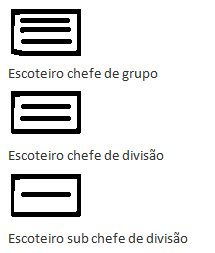 Sinais de Pista